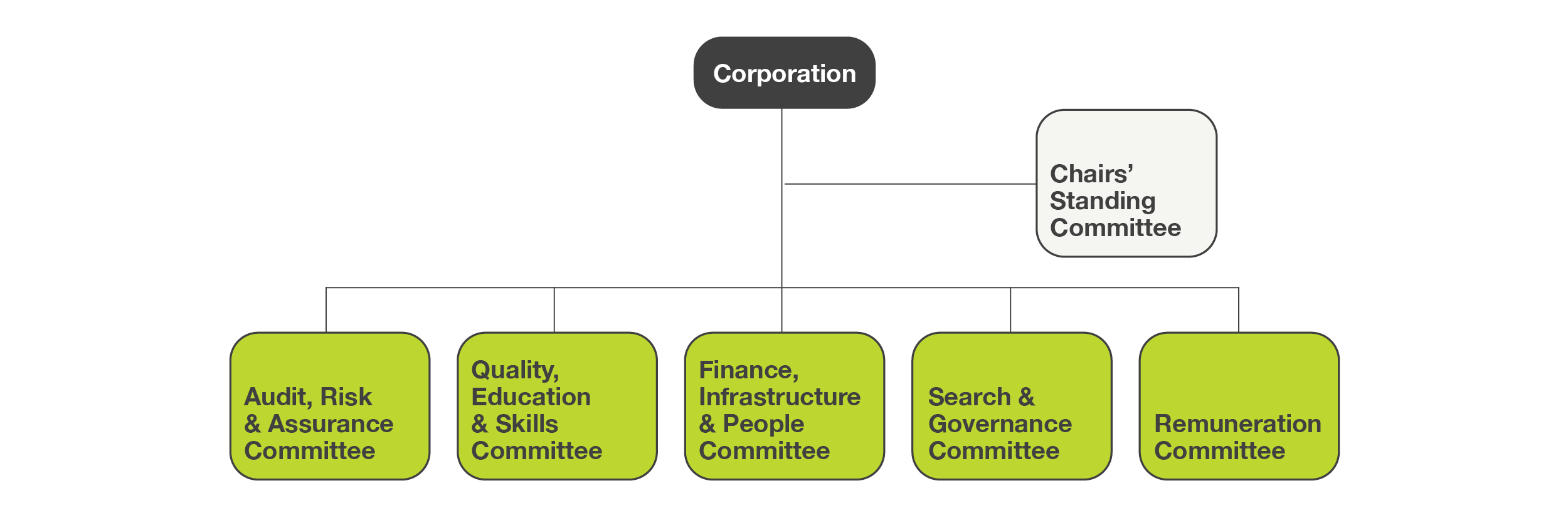 Governance Structure
